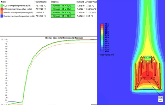 anova ligthgin downlight Estimating & Analyzing
