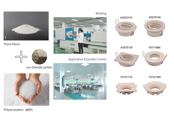 ANOVA LIGHTING's sustainable bio-based material innovation.